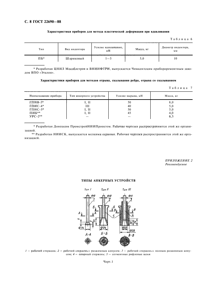  22690-88