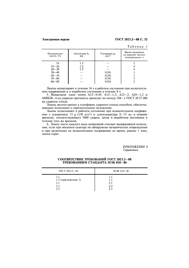  2023.2-88