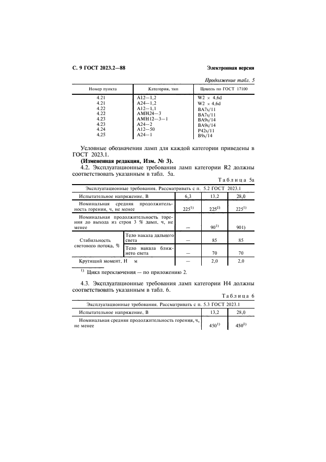  2023.2-88