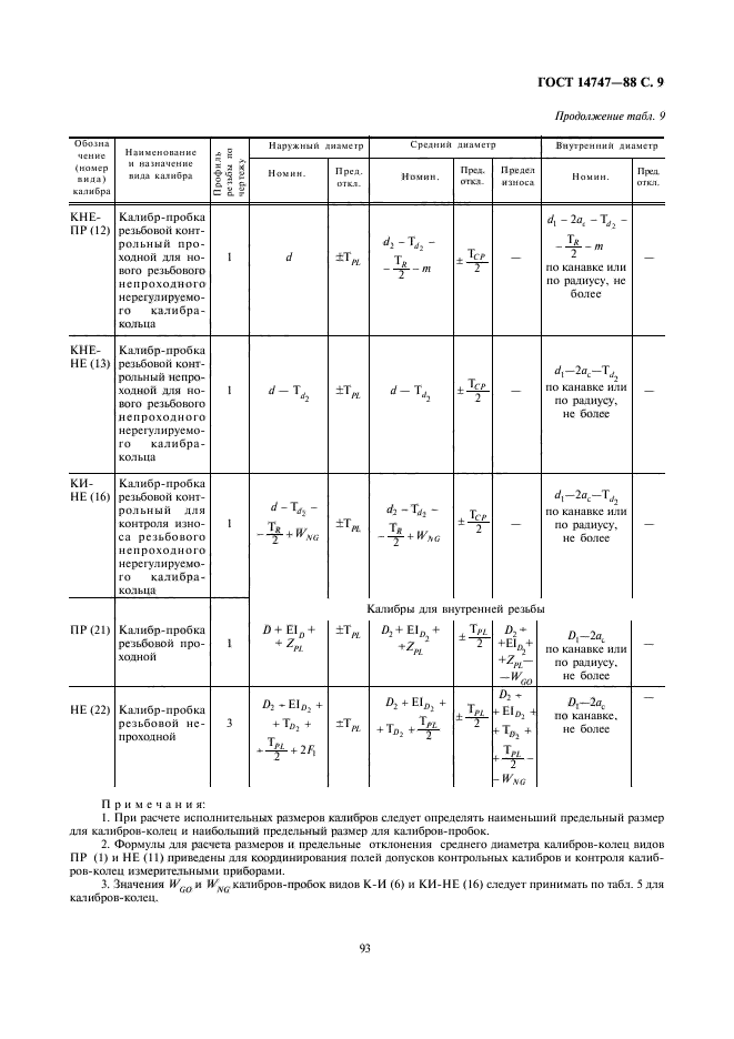  14747-88