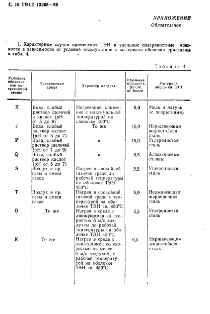  13268-88