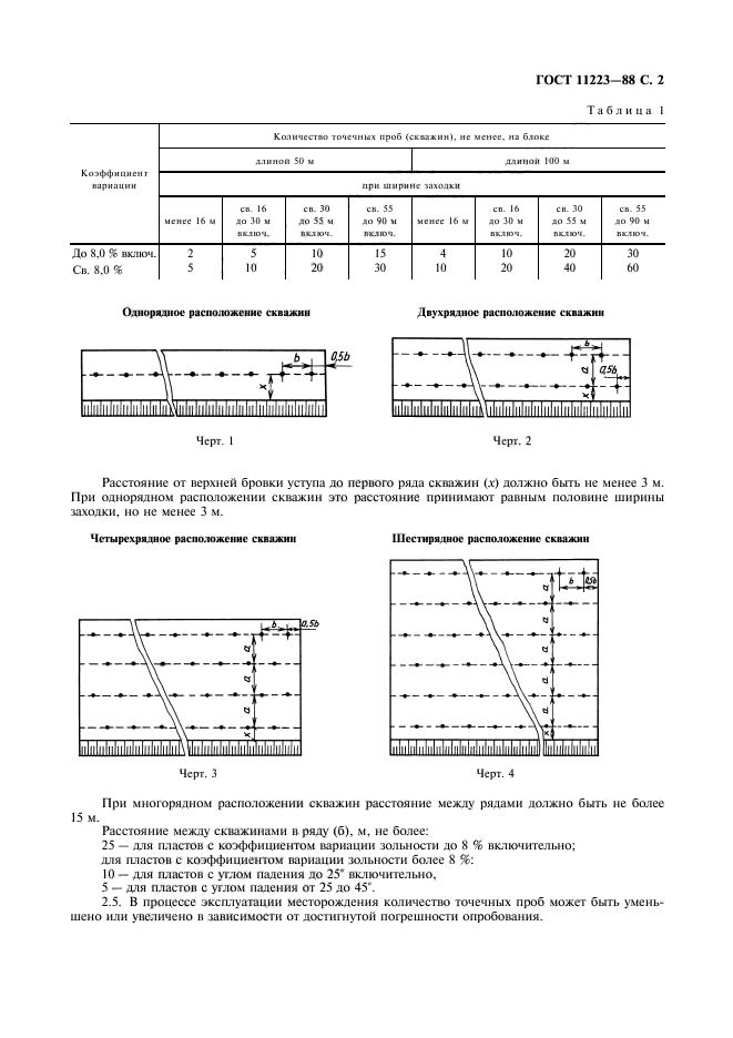  11223-88