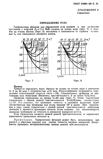  27860-88