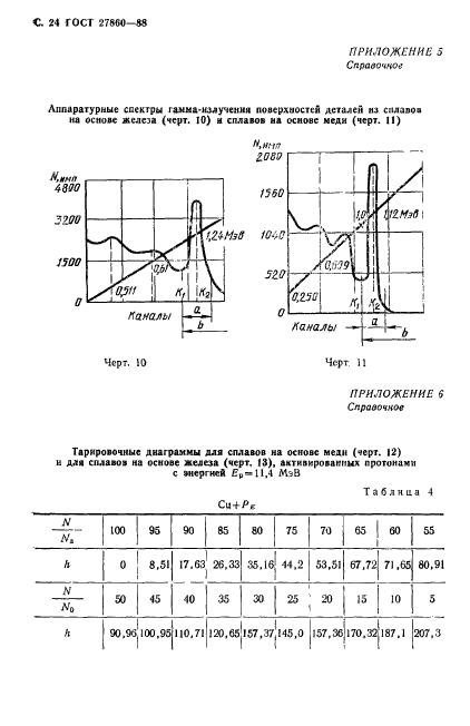  27860-88