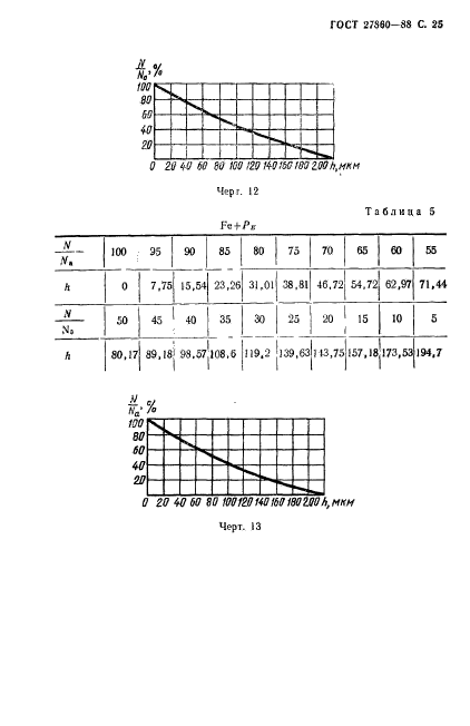  27860-88