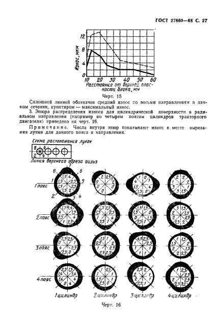  27860-88