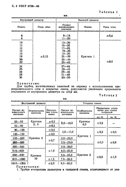  8726-88