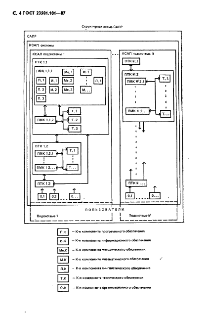  23501.101-87