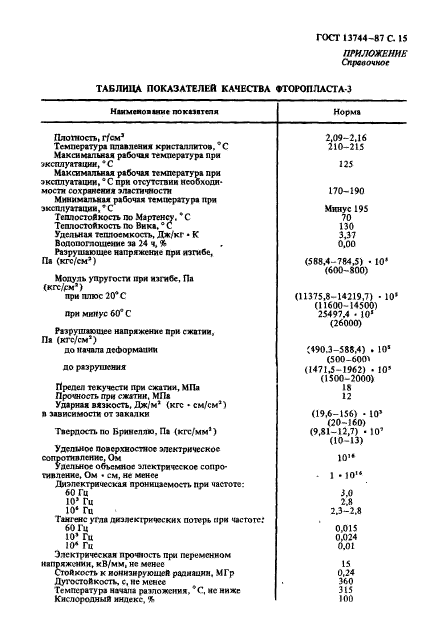  13744-87