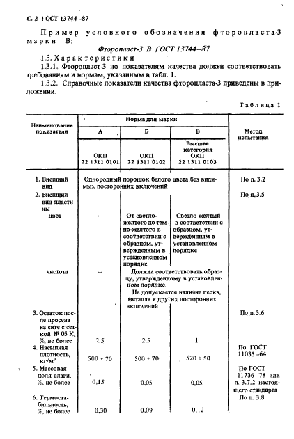  13744-87