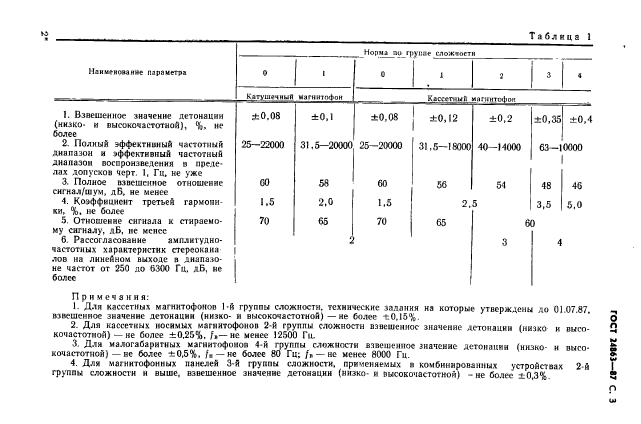  24863-87