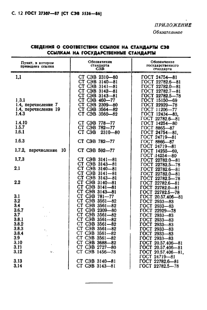  27307-87