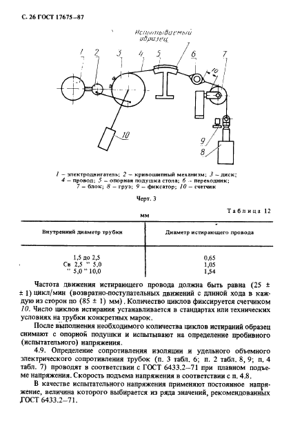  17675-87