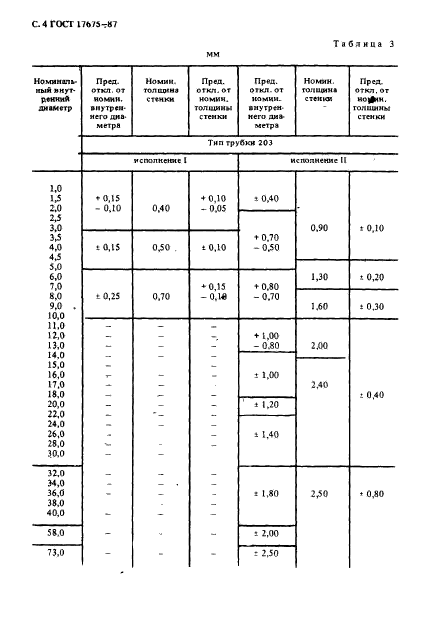  17675-87