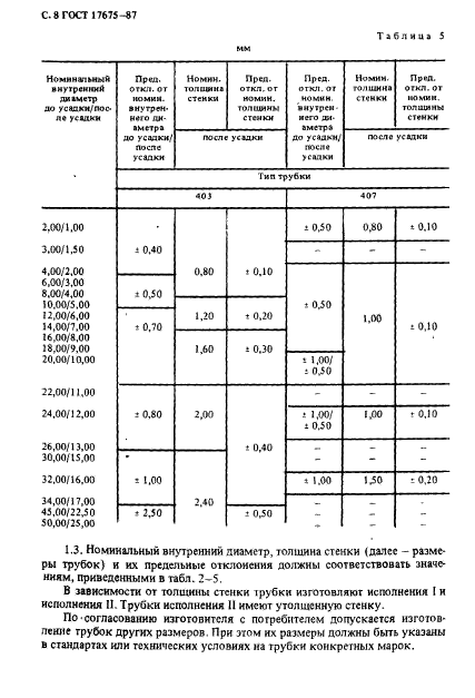  17675-87