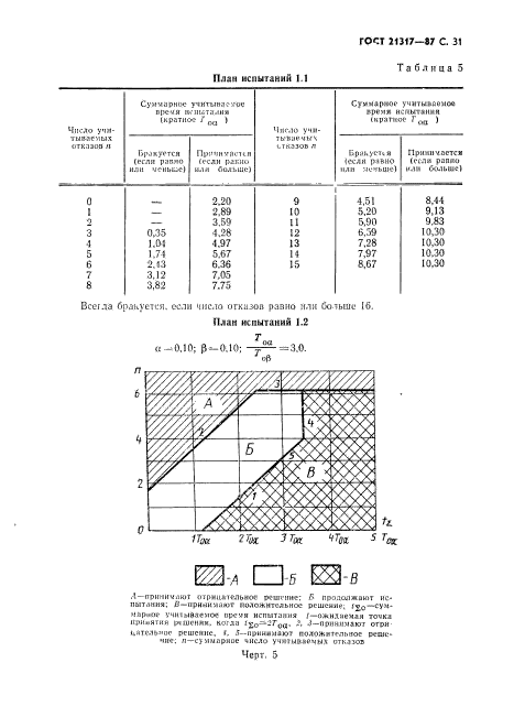  21317-87