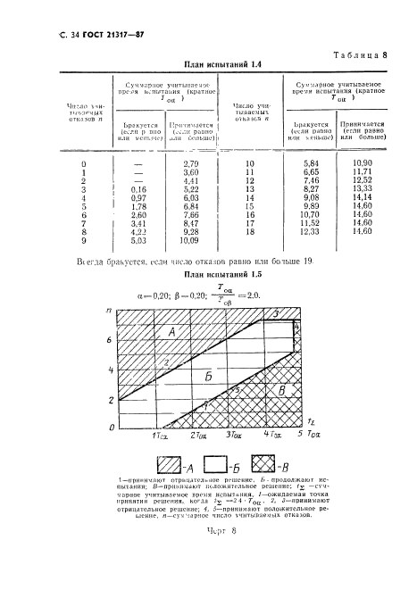  21317-87