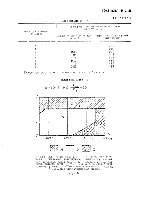  21317-87