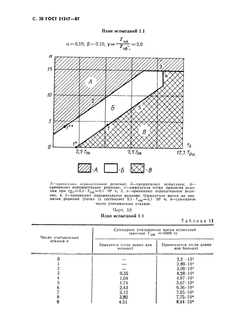  21317-87