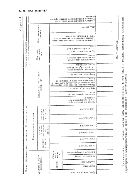  21317-87