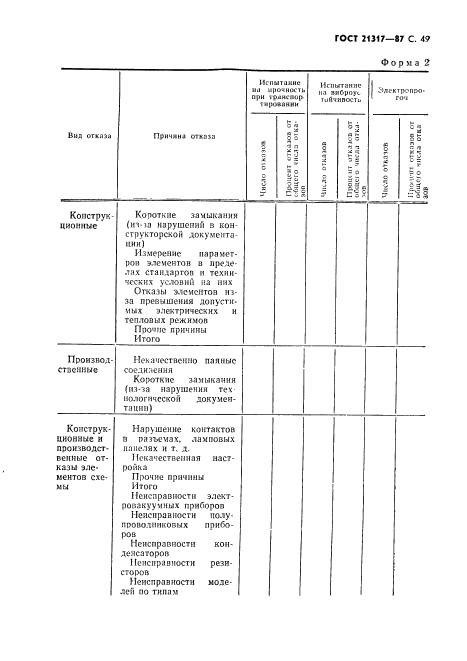  21317-87