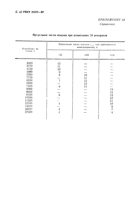  21317-87