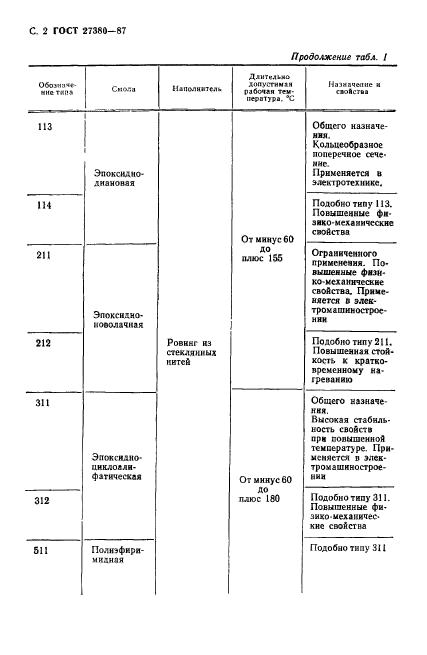  27380-87