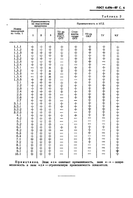  4.476-87