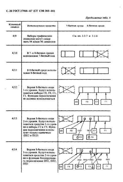  27466-87