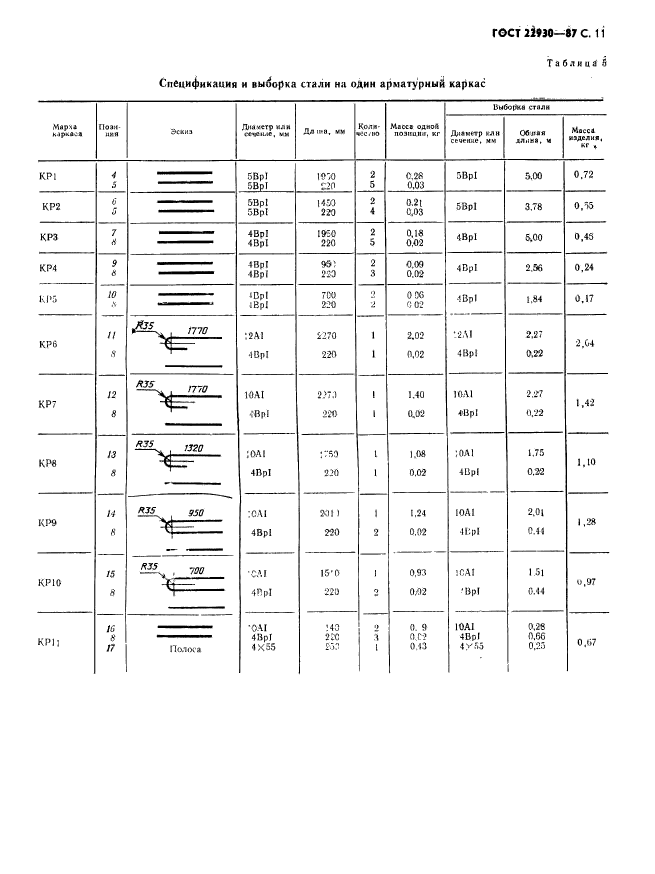  22930-87