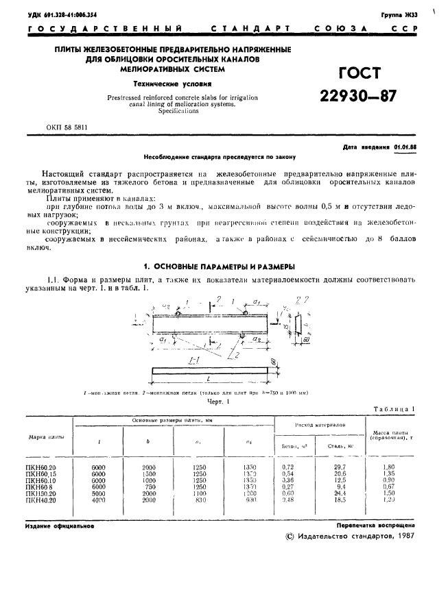  22930-87