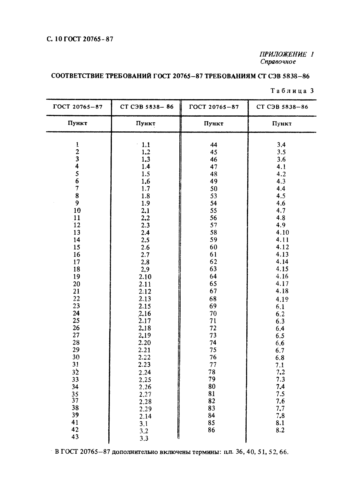  20765-87