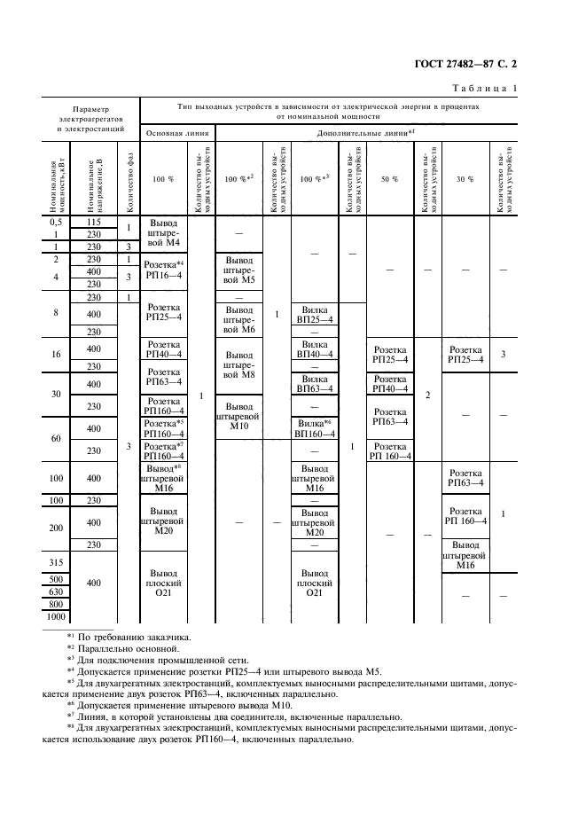  27482-87