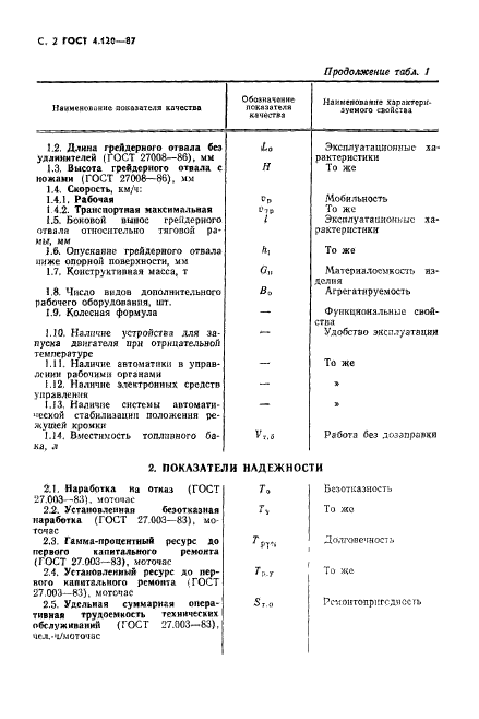  4.120-87