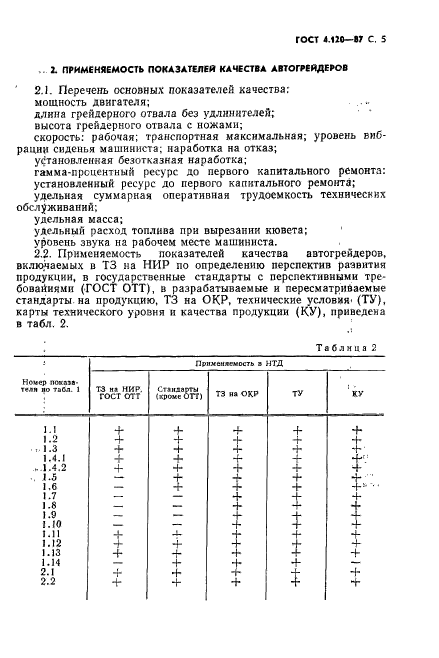  4.120-87