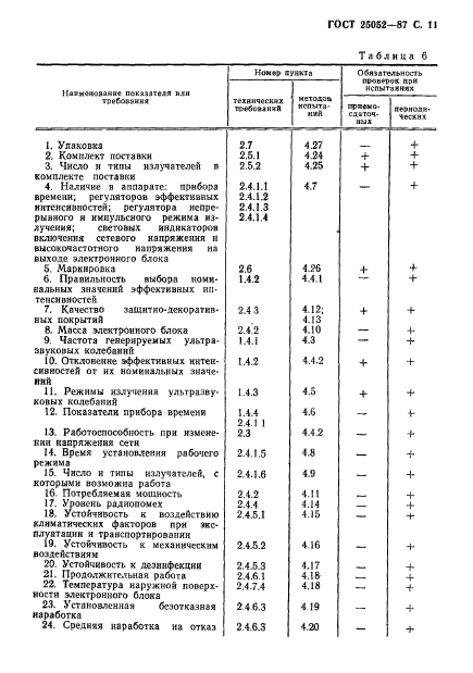  25052-87