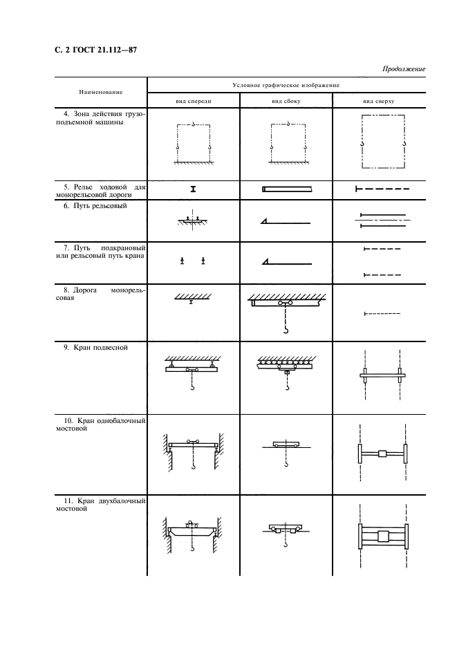  21.112-87