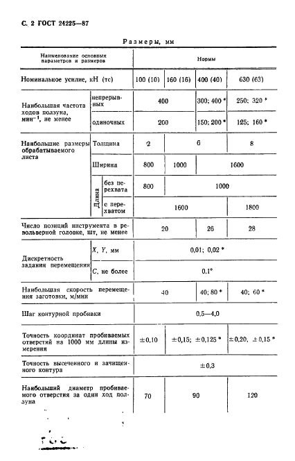  24225-87