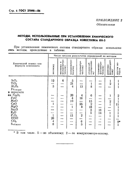  27098-86