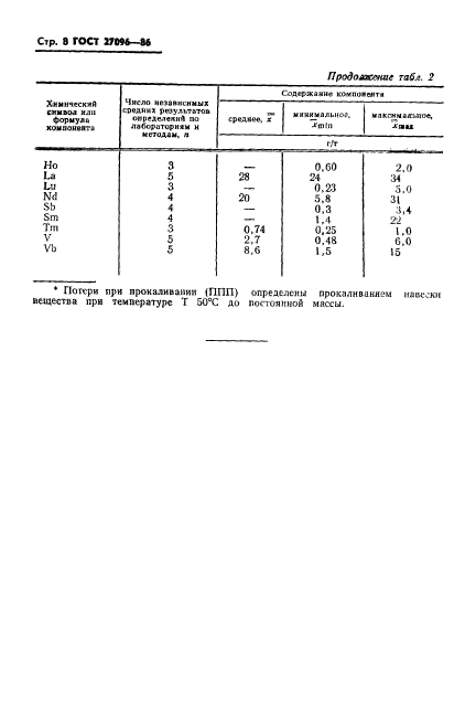  27096-86