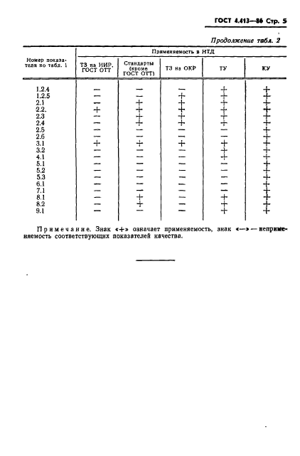  4.413-86