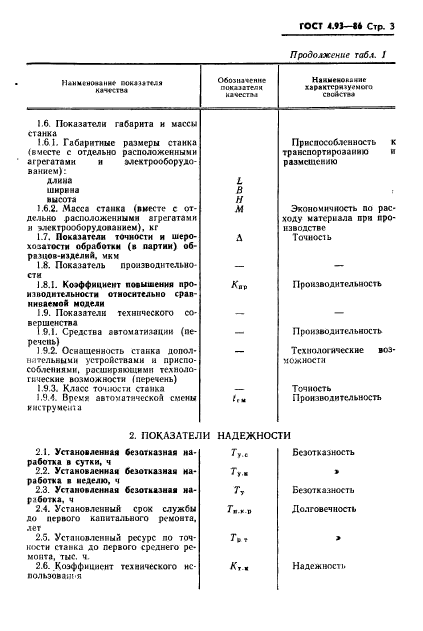  4.93-86