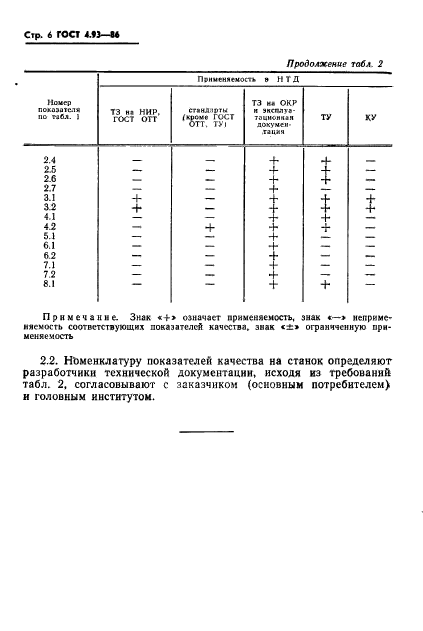  4.93-86