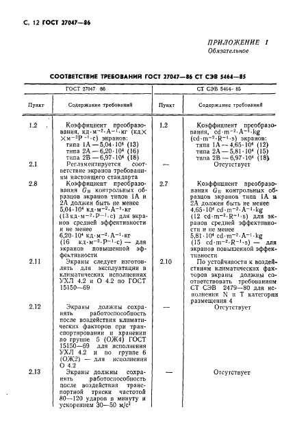  27047-86