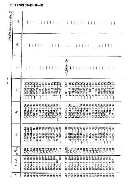  25645.138-86