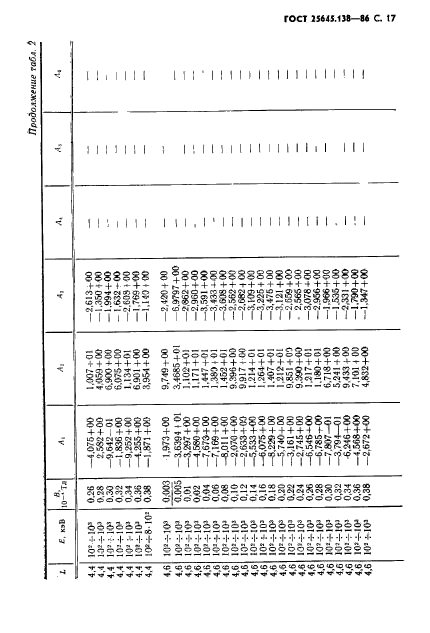  25645.138-86