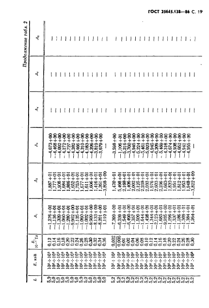  25645.138-86