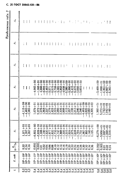  25645.138-86