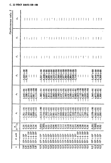  25645.138-86