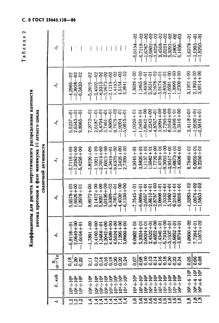  25645.138-86